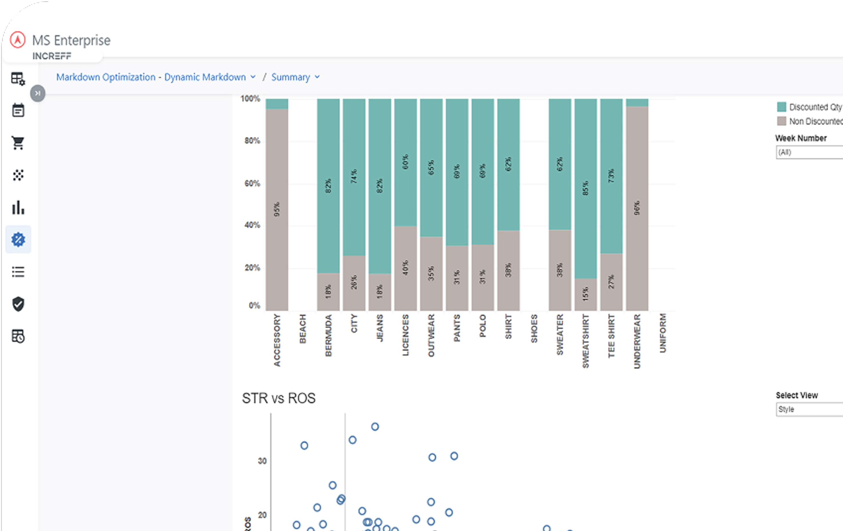Markdown Optimization