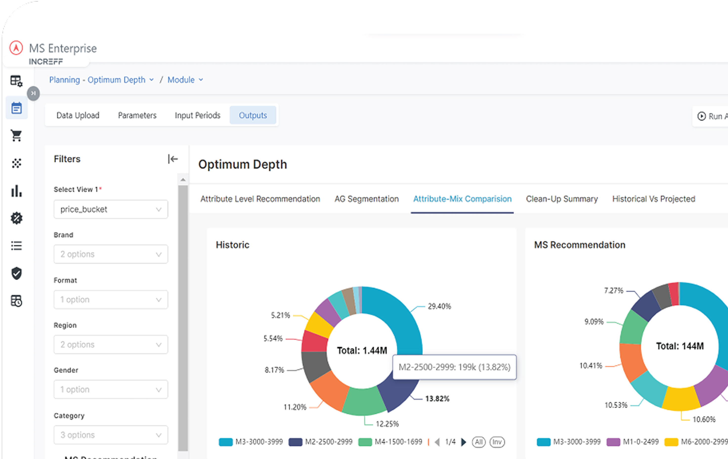 Planningand and Buying