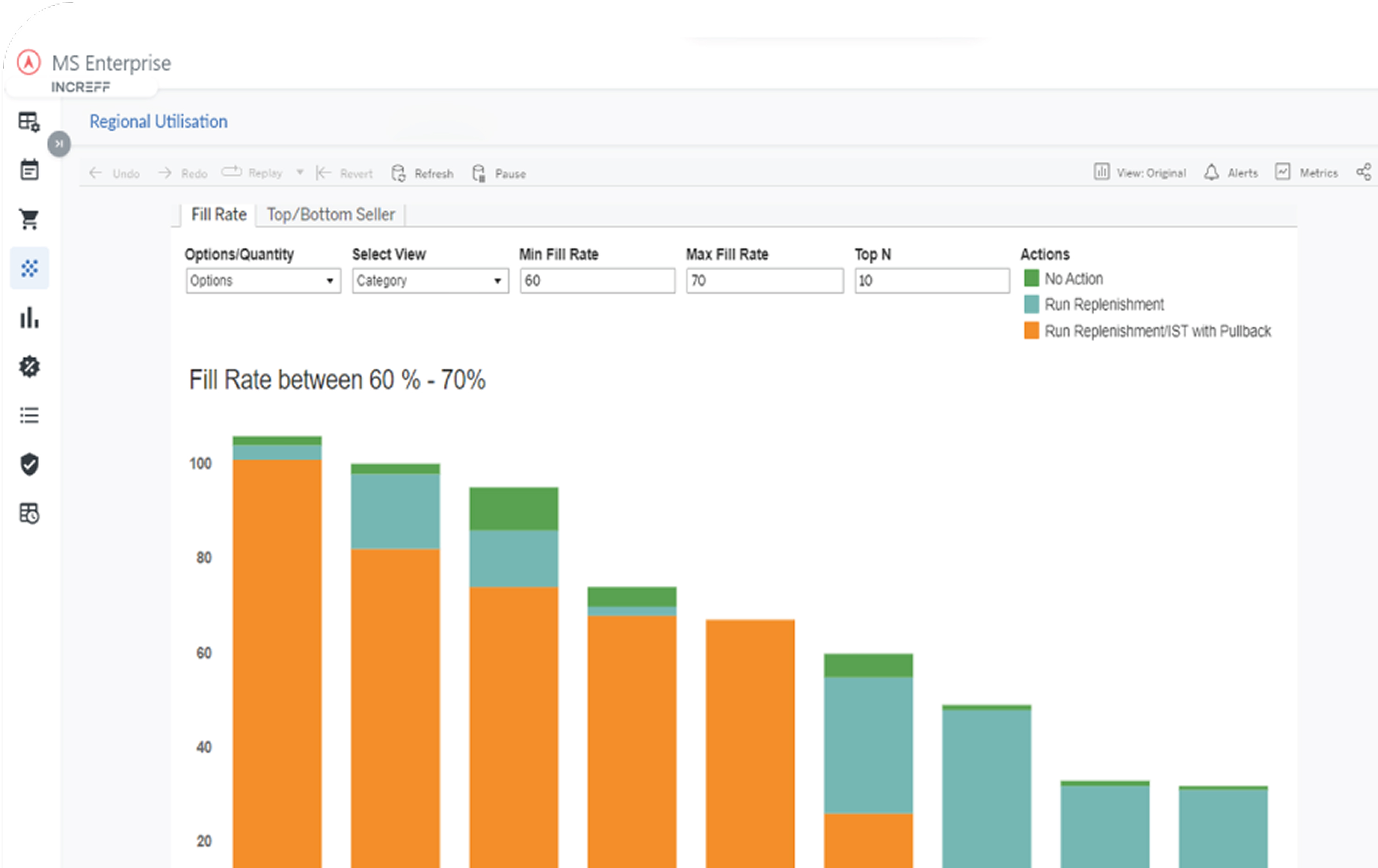 Regional Utilization