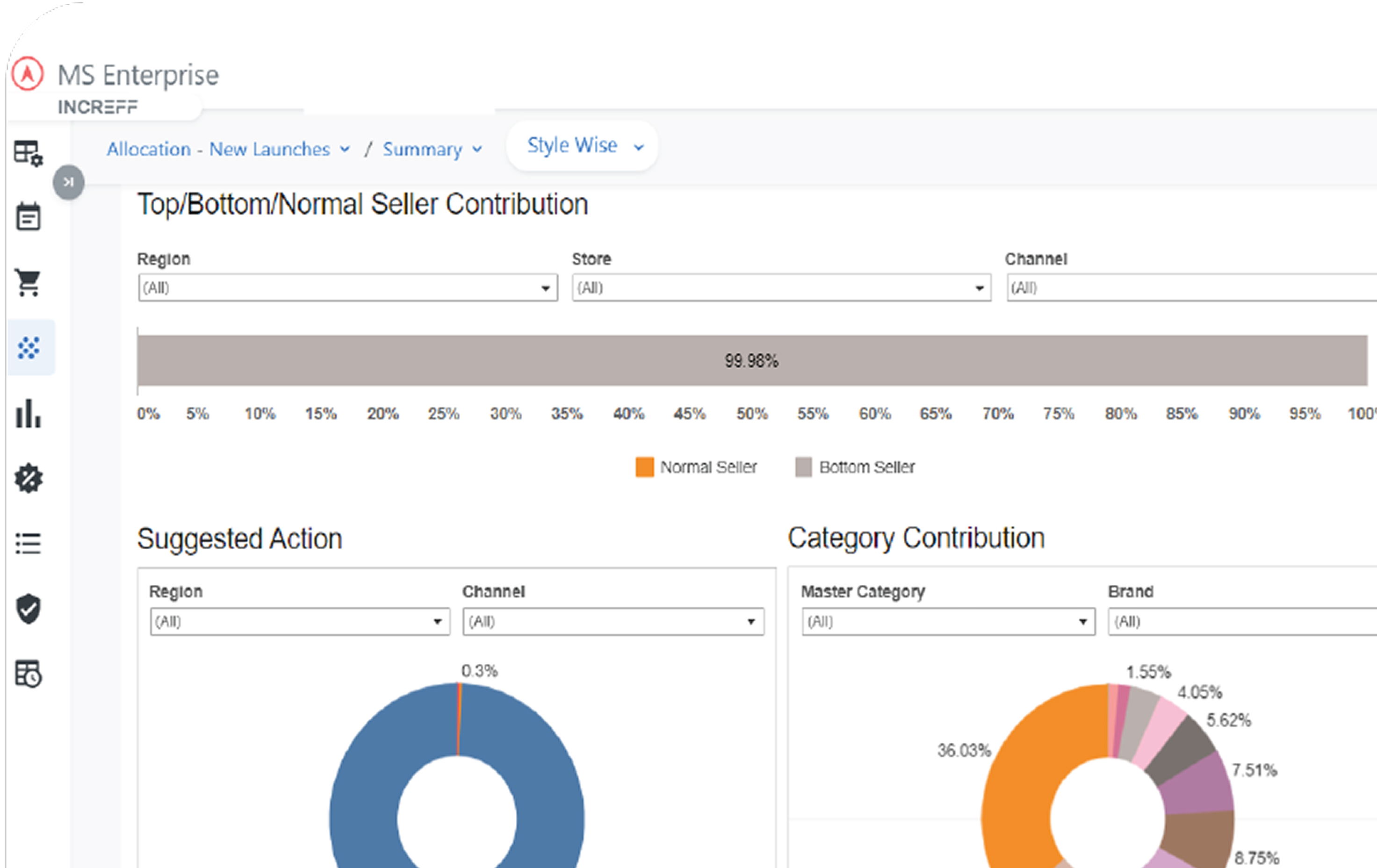 Replenishment Allocation